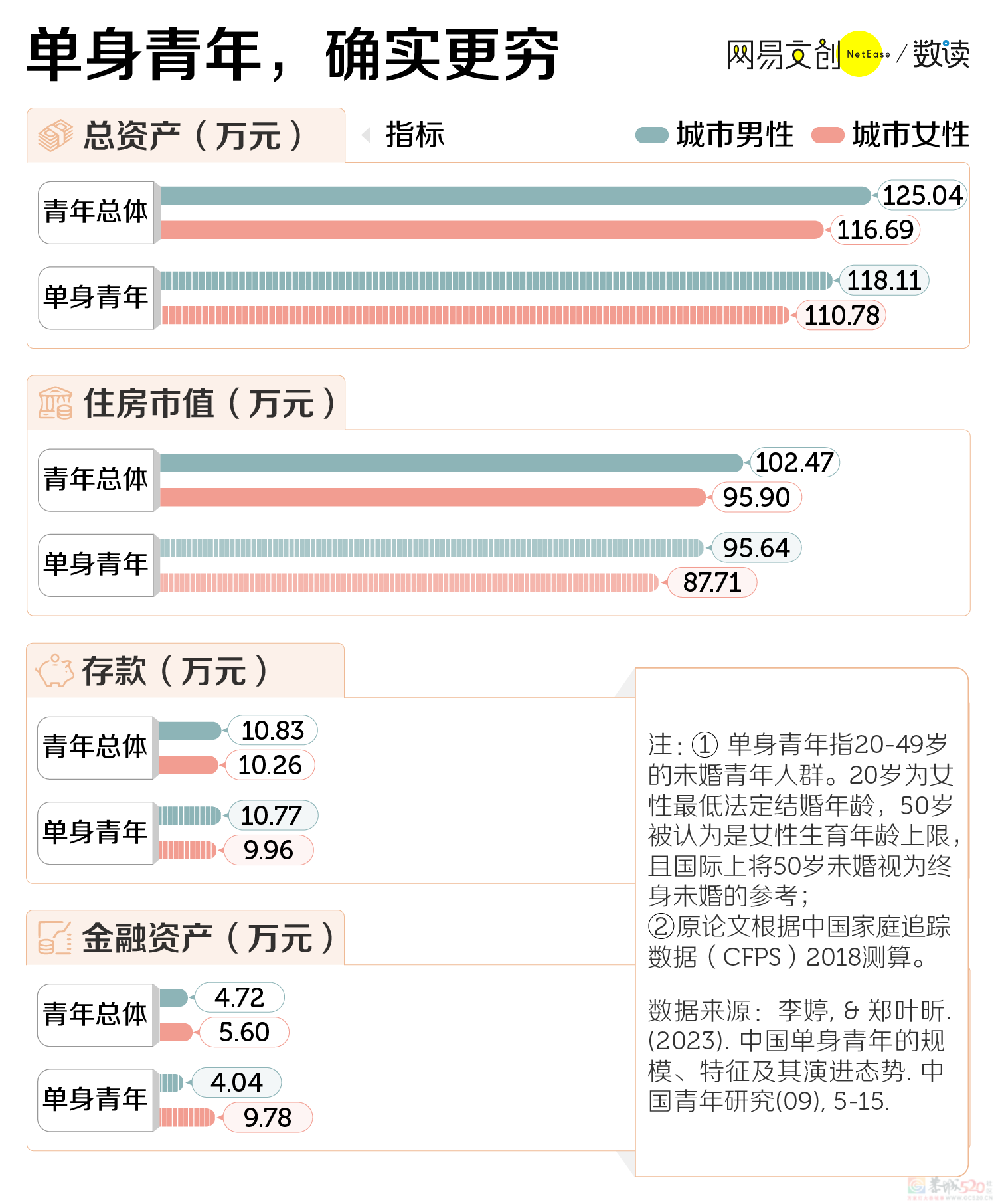 1.34亿中国单身青年，把婚姻送进坟墓538 / 作者:儿时的回忆 / 帖子ID:312210