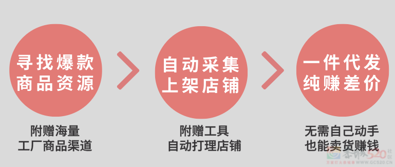 恭喜！刚刚正式发布：电商运营公开招募，不限经验，男女可报906 / 作者:论坛小编01 / 帖子ID:312233