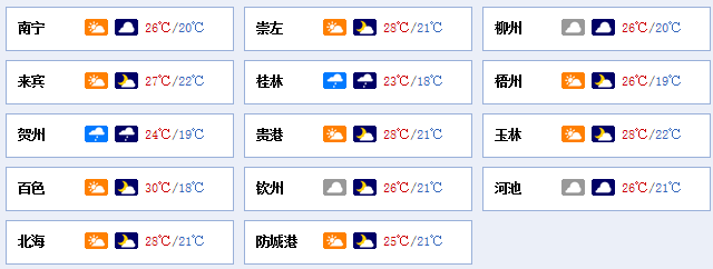 寒潮预警！天气转折！冷空气将横扫广西，降温+降雨！535 / 作者:尹以为荣 / 帖子ID:312426