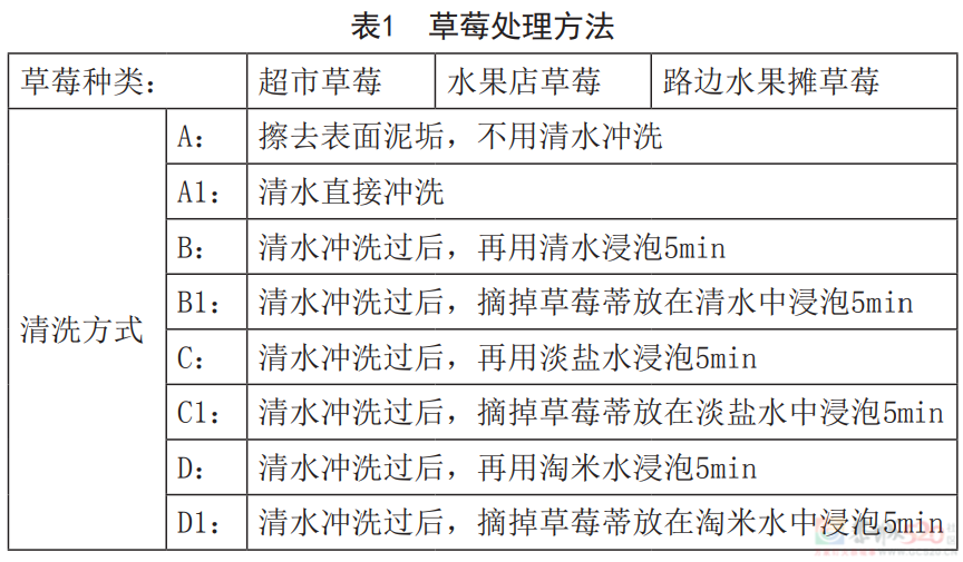 洗草莓千万别摘草莓蒂！原因是......47 / 作者:健康小天使 / 帖子ID:312864