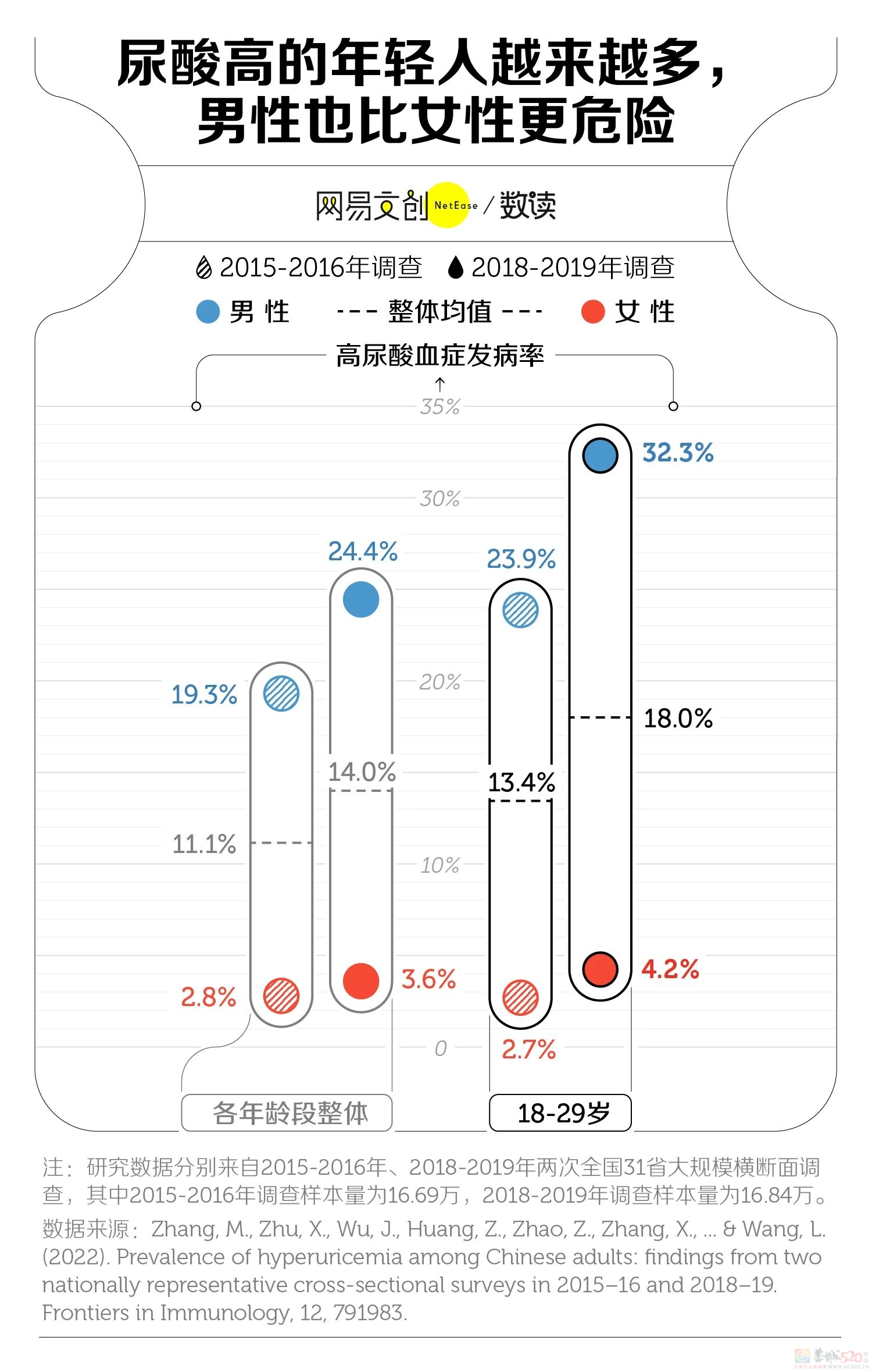 折磨上亿中国人的隐藏疾病，还没得到重视227 / 作者:儿时的回忆 / 帖子ID:312948