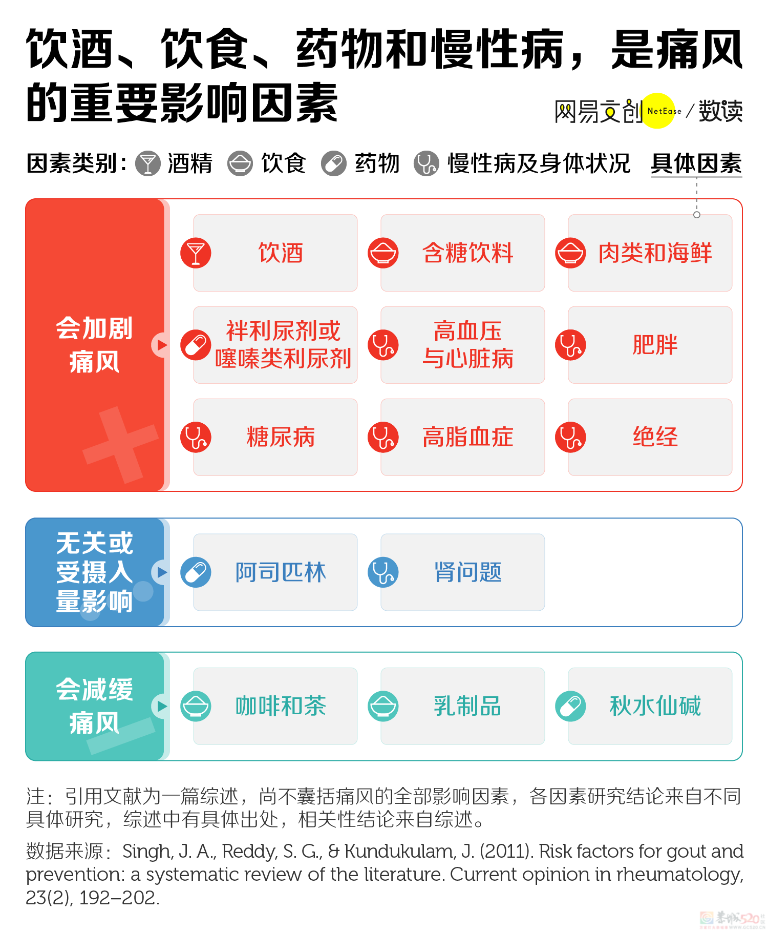 折磨上亿中国人的隐藏疾病，还没得到重视519 / 作者:儿时的回忆 / 帖子ID:312948