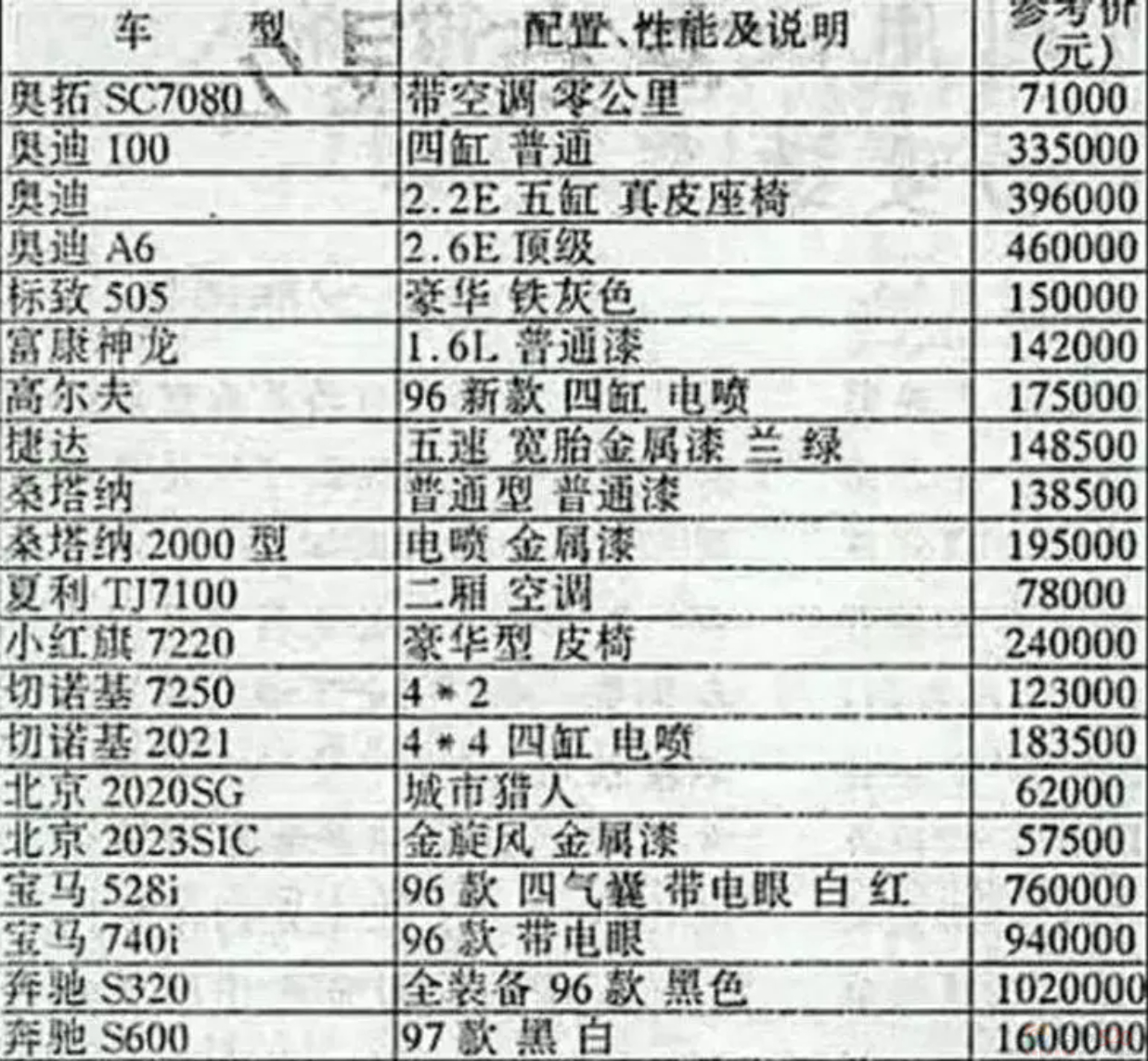 国产剧有钱人最爱的“神车”，现实中身价跳水、月售仅一辆466 / 作者:儿时的回忆 / 帖子ID:312984