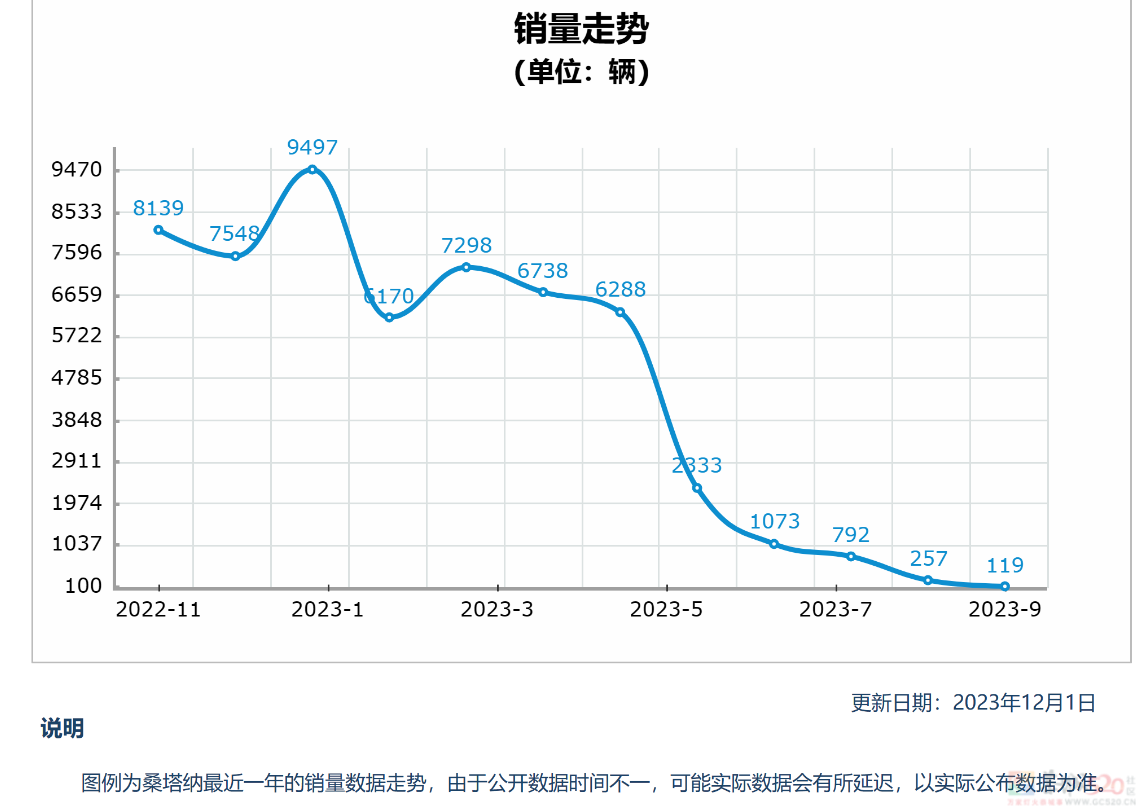 国产剧有钱人最爱的“神车”，现实中身价跳水、月售仅一辆164 / 作者:儿时的回忆 / 帖子ID:312984