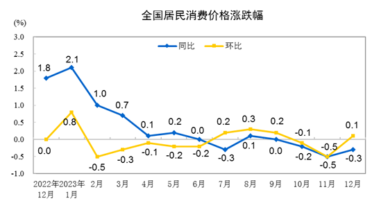 国家统计局最新公布→138 / 作者:登山涉水 / 帖子ID:313066