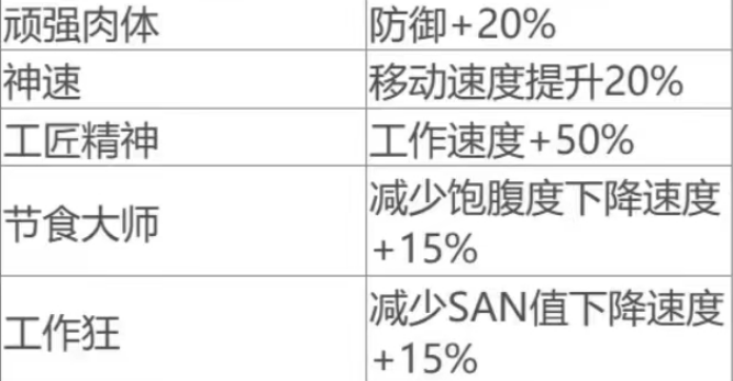 最近打工人捧红的“掉功德”爆梗，笑完发现自己才是小丑608 / 作者:儿时的回忆 / 帖子ID:313325