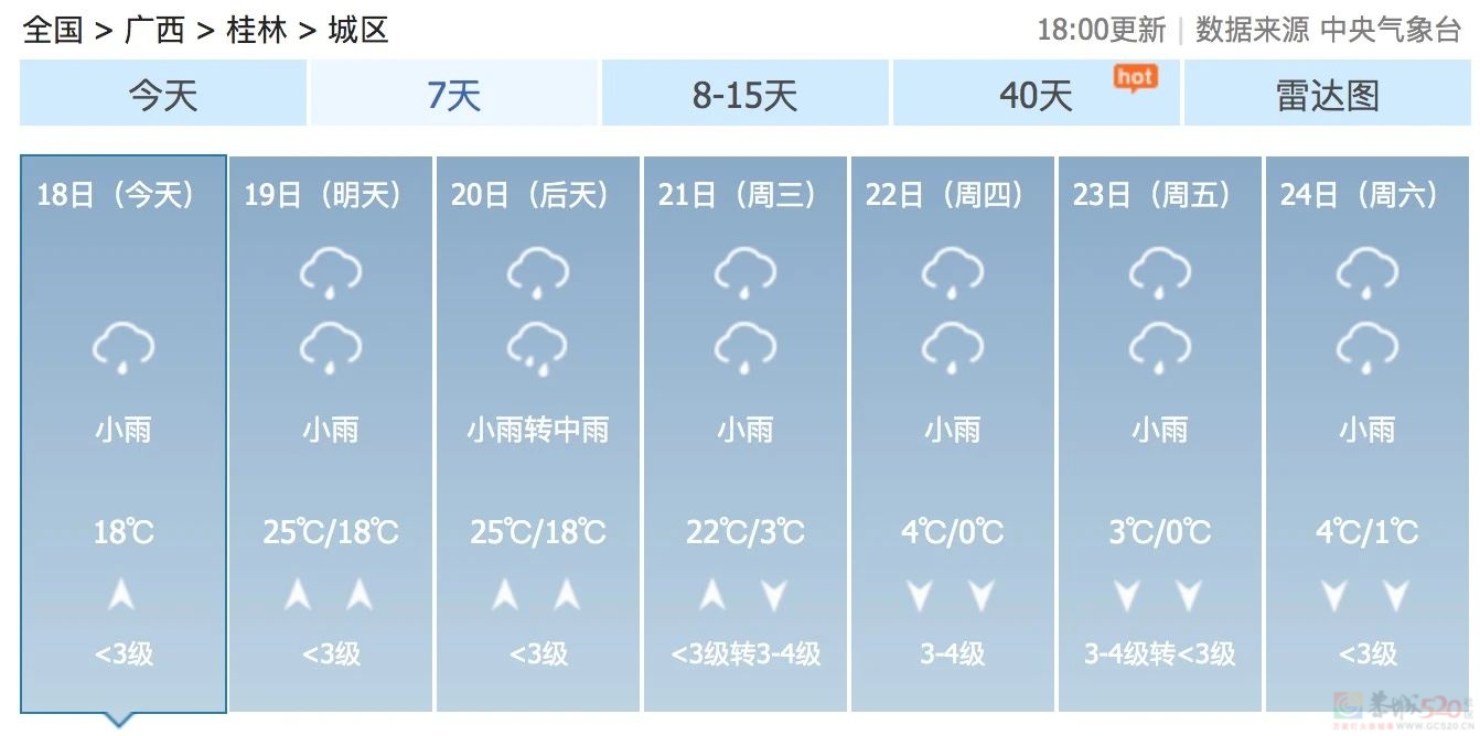 紧急提醒！寒潮来袭！桂林接下来天气太刺激582 / 作者:尹以为荣 / 帖子ID:313716