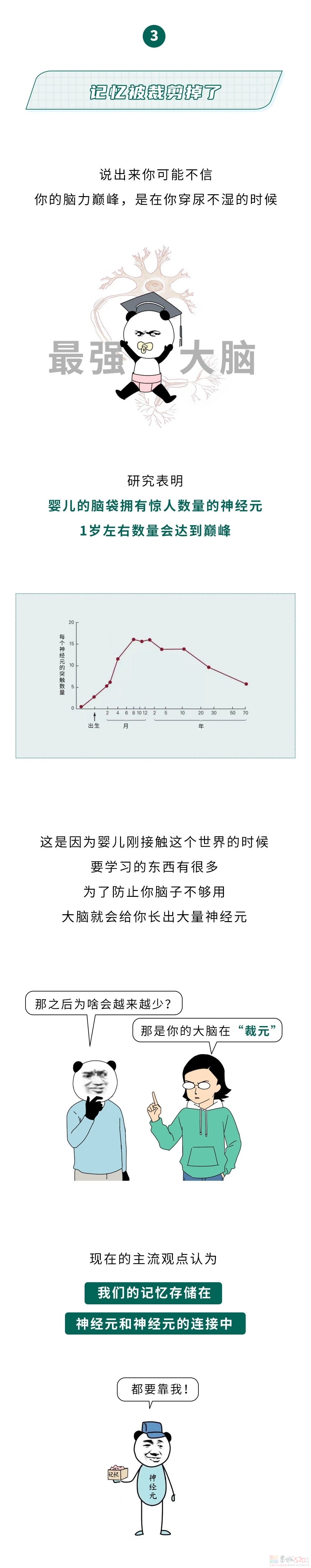 大脑为啥要删除3岁前的记忆？你小时候到底看见了啥？116 / 作者:儿时的回忆 / 帖子ID:313744