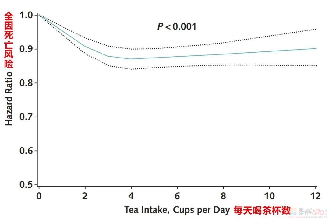 长期喝白开水和长期喝茶的人，谁更有健康优势？95 / 作者:健康小天使 / 帖子ID:313996