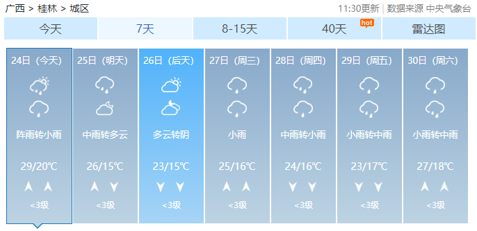 暴雨! 冰雹! 雷暴大风! 桂林下周天气…690 / 作者:尹以为荣 / 帖子ID:314335