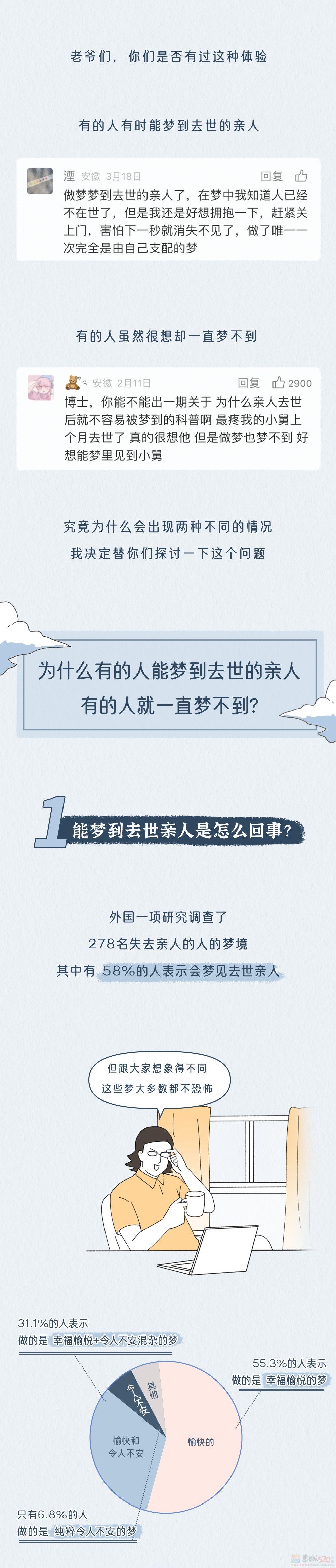 经常梦见去世的亲人，有啥特殊含义吗？？？325 / 作者:儿时的回忆 / 帖子ID:314549