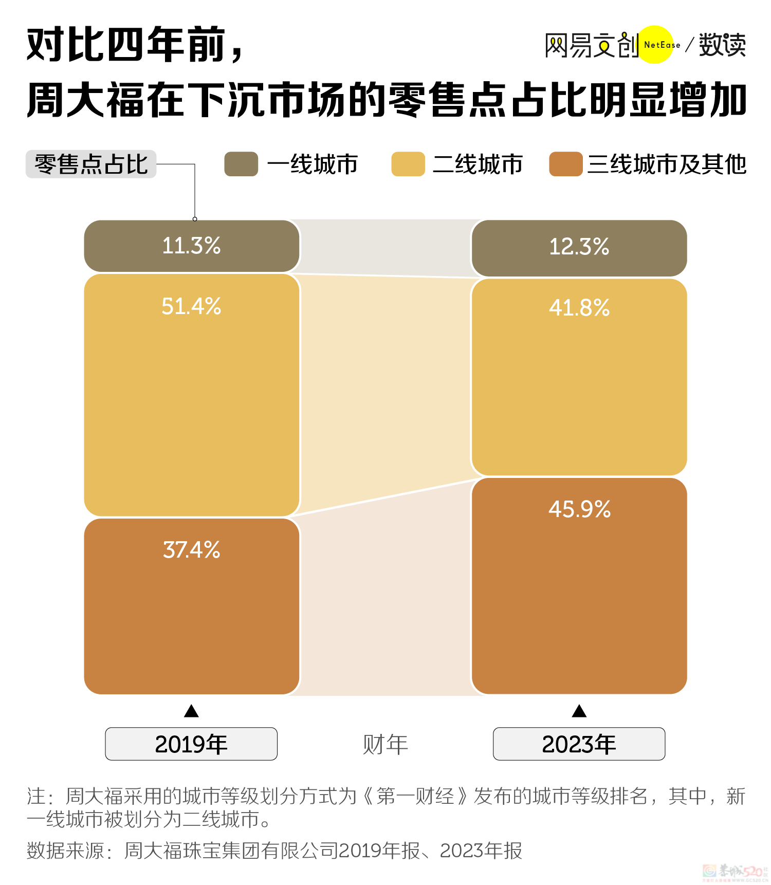 中国最富贵的生意，攻占县城步行街317 / 作者:儿时的回忆 / 帖子ID:314792