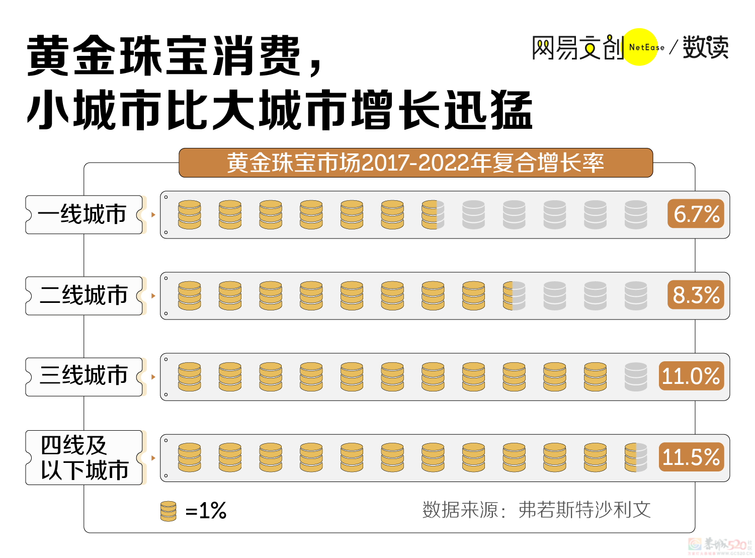 中国最富贵的生意，攻占县城步行街832 / 作者:儿时的回忆 / 帖子ID:314792