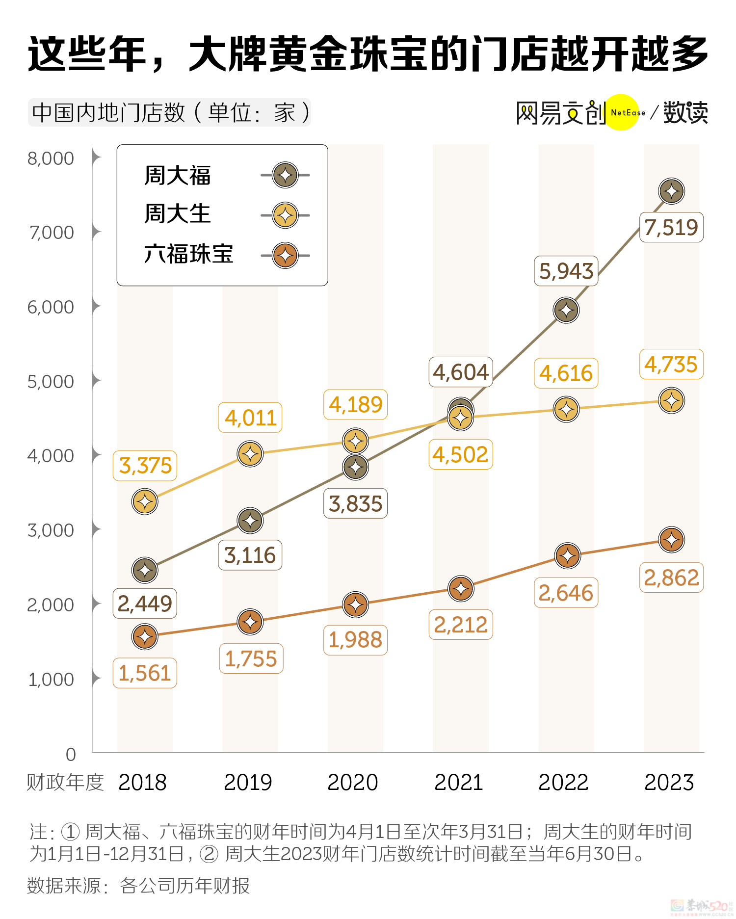 中国最富贵的生意，攻占县城步行街382 / 作者:儿时的回忆 / 帖子ID:314792