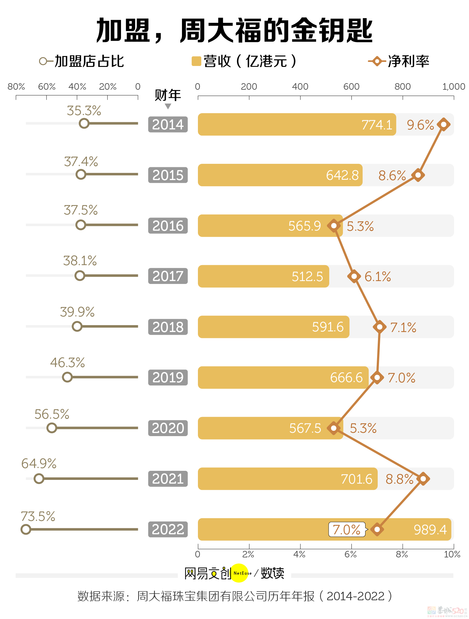 中国最富贵的生意，攻占县城步行街963 / 作者:儿时的回忆 / 帖子ID:314792