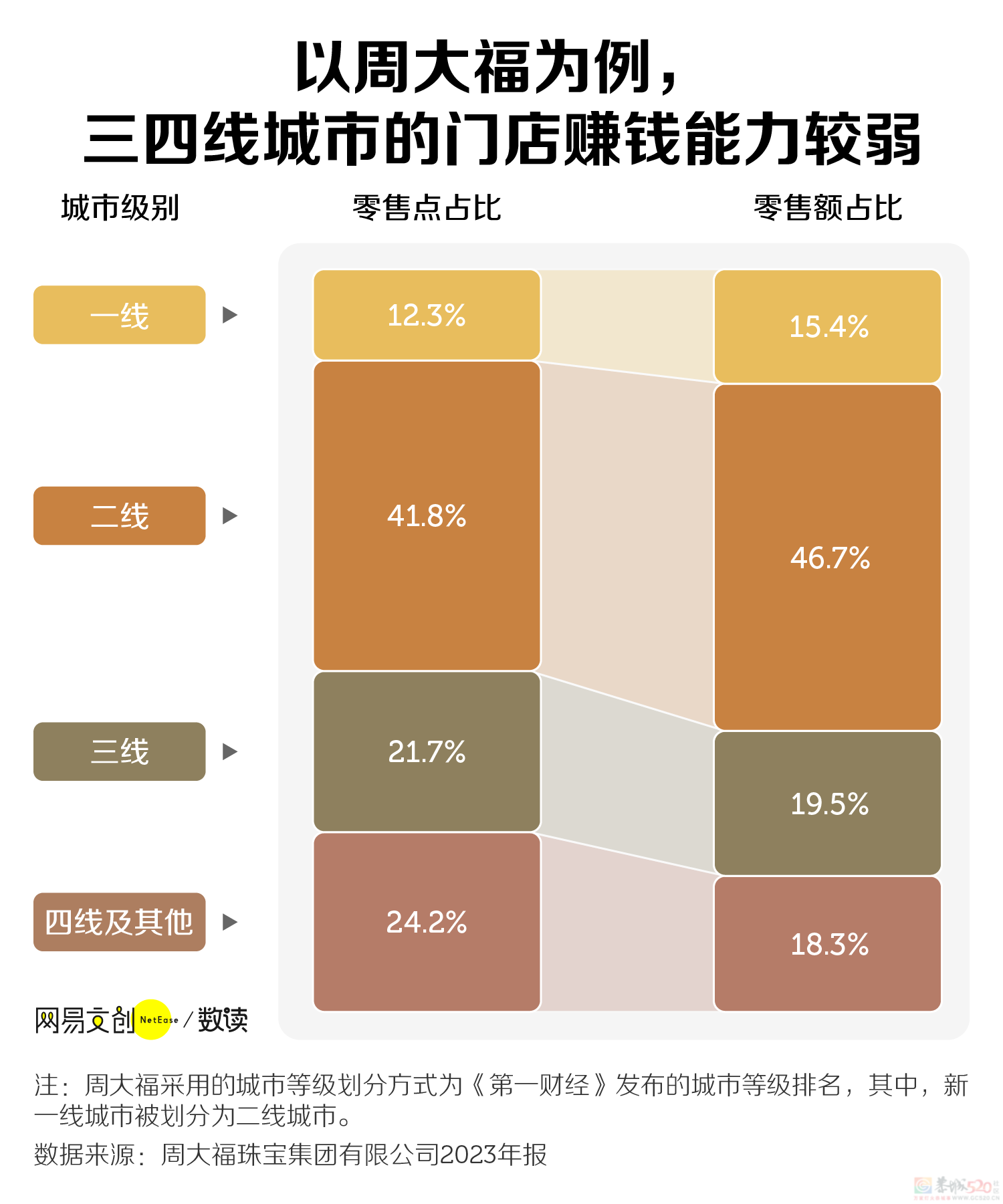 中国最富贵的生意，攻占县城步行街558 / 作者:儿时的回忆 / 帖子ID:314792