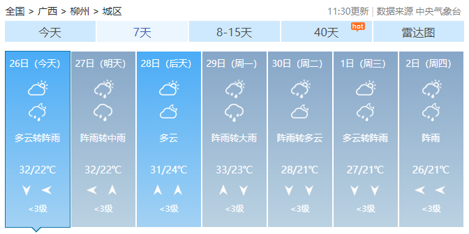 广西最高气温直冲38℃！未来2天还有雷暴大风+冰雹……9 / 作者:尹以为荣 / 帖子ID:314871