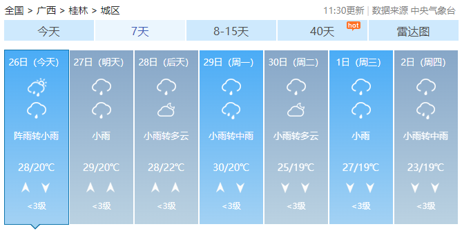 广西最高气温直冲38℃！未来2天还有雷暴大风+冰雹……918 / 作者:尹以为荣 / 帖子ID:314871