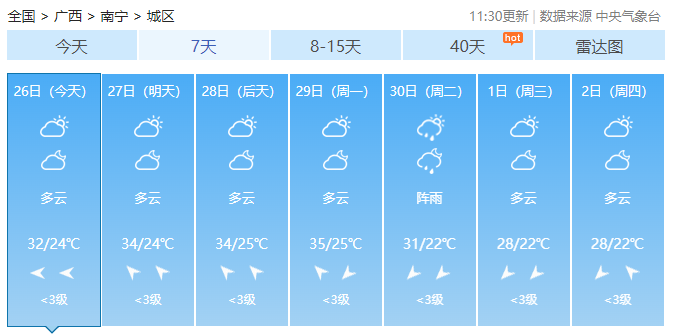 广西最高气温直冲38℃！未来2天还有雷暴大风+冰雹……327 / 作者:尹以为荣 / 帖子ID:314871