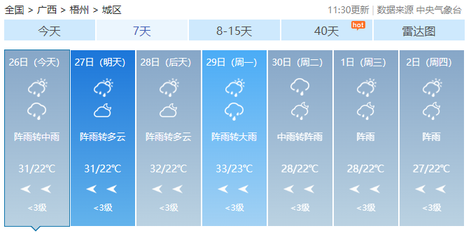 广西最高气温直冲38℃！未来2天还有雷暴大风+冰雹……530 / 作者:尹以为荣 / 帖子ID:314871