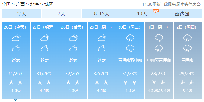 广西最高气温直冲38℃！未来2天还有雷暴大风+冰雹……110 / 作者:尹以为荣 / 帖子ID:314871