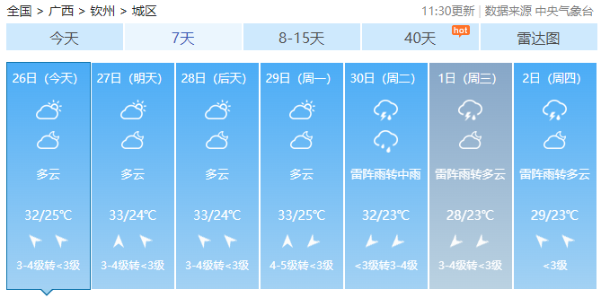 广西最高气温直冲38℃！未来2天还有雷暴大风+冰雹……97 / 作者:尹以为荣 / 帖子ID:314871