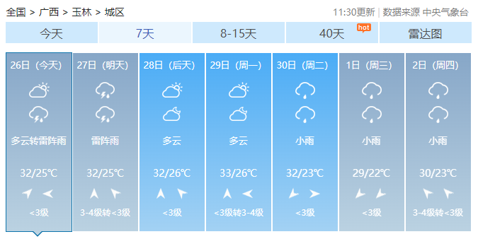 广西最高气温直冲38℃！未来2天还有雷暴大风+冰雹……947 / 作者:尹以为荣 / 帖子ID:314871