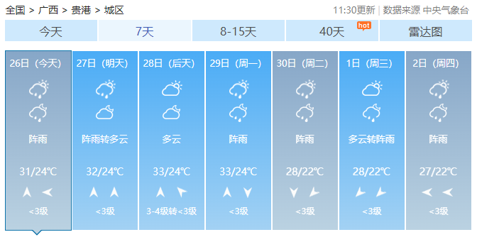 广西最高气温直冲38℃！未来2天还有雷暴大风+冰雹……860 / 作者:尹以为荣 / 帖子ID:314871