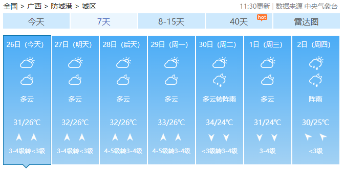 广西最高气温直冲38℃！未来2天还有雷暴大风+冰雹……49 / 作者:尹以为荣 / 帖子ID:314871