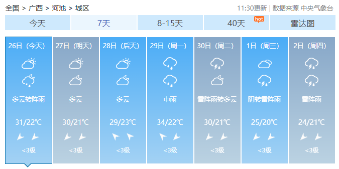 广西最高气温直冲38℃！未来2天还有雷暴大风+冰雹……115 / 作者:尹以为荣 / 帖子ID:314871