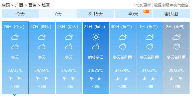 广西最高气温直冲38℃！未来2天还有雷暴大风+冰雹……870 / 作者:尹以为荣 / 帖子ID:314871