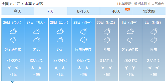 广西最高气温直冲38℃！未来2天还有雷暴大风+冰雹……92 / 作者:尹以为荣 / 帖子ID:314871