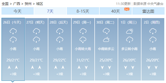 广西最高气温直冲38℃！未来2天还有雷暴大风+冰雹……237 / 作者:尹以为荣 / 帖子ID:314871