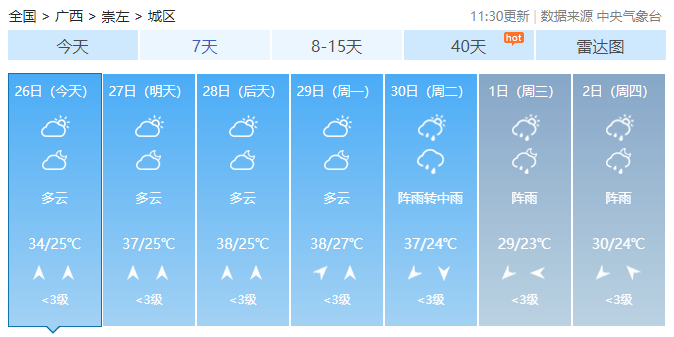 广西最高气温直冲38℃！未来2天还有雷暴大风+冰雹……176 / 作者:尹以为荣 / 帖子ID:314871