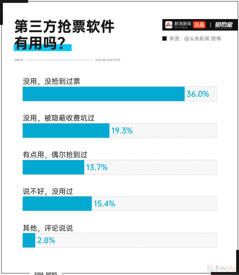 12306会惩罚每一个使用加速包抢票的人858 / 作者:儿时的回忆 / 帖子ID:314881