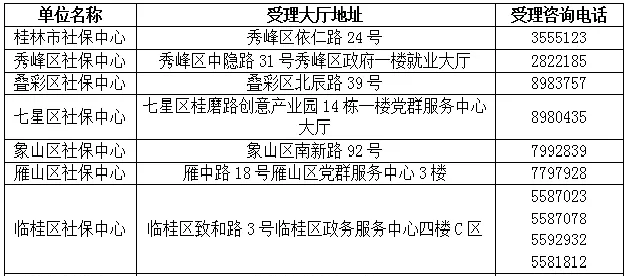 恭城瑶族自治县人力资源和社会保障局关于做好换发第三代社会保障卡及使用社会保障卡发放社会保险待遇工作的通告672 / 作者:论坛小编01 / 帖子ID:314919