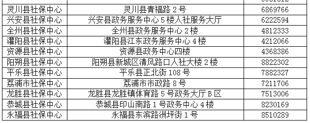 恭城瑶族自治县人力资源和社会保障局关于做好换发第三代社会保障卡及使用社会保障卡发放社会保险待遇工作的通告386 / 作者:论坛小编01 / 帖子ID:314919