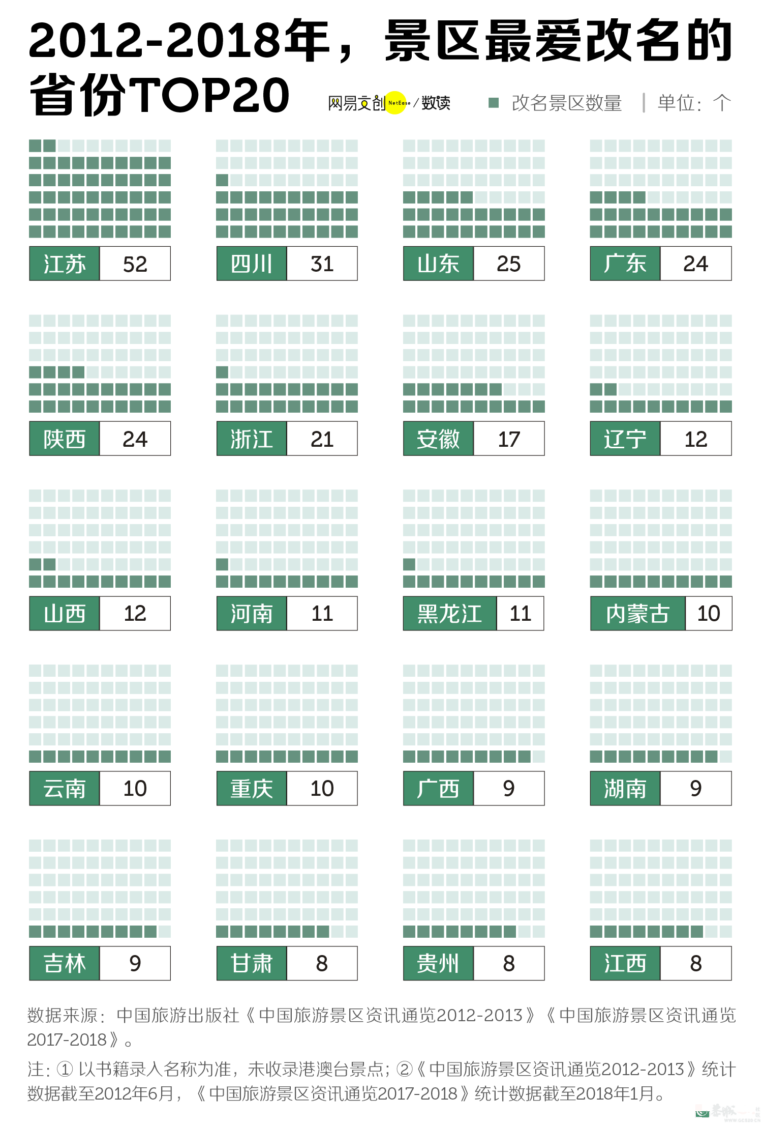 中国景区的心机，从改名开始470 / 作者:儿时的回忆 / 帖子ID:314952