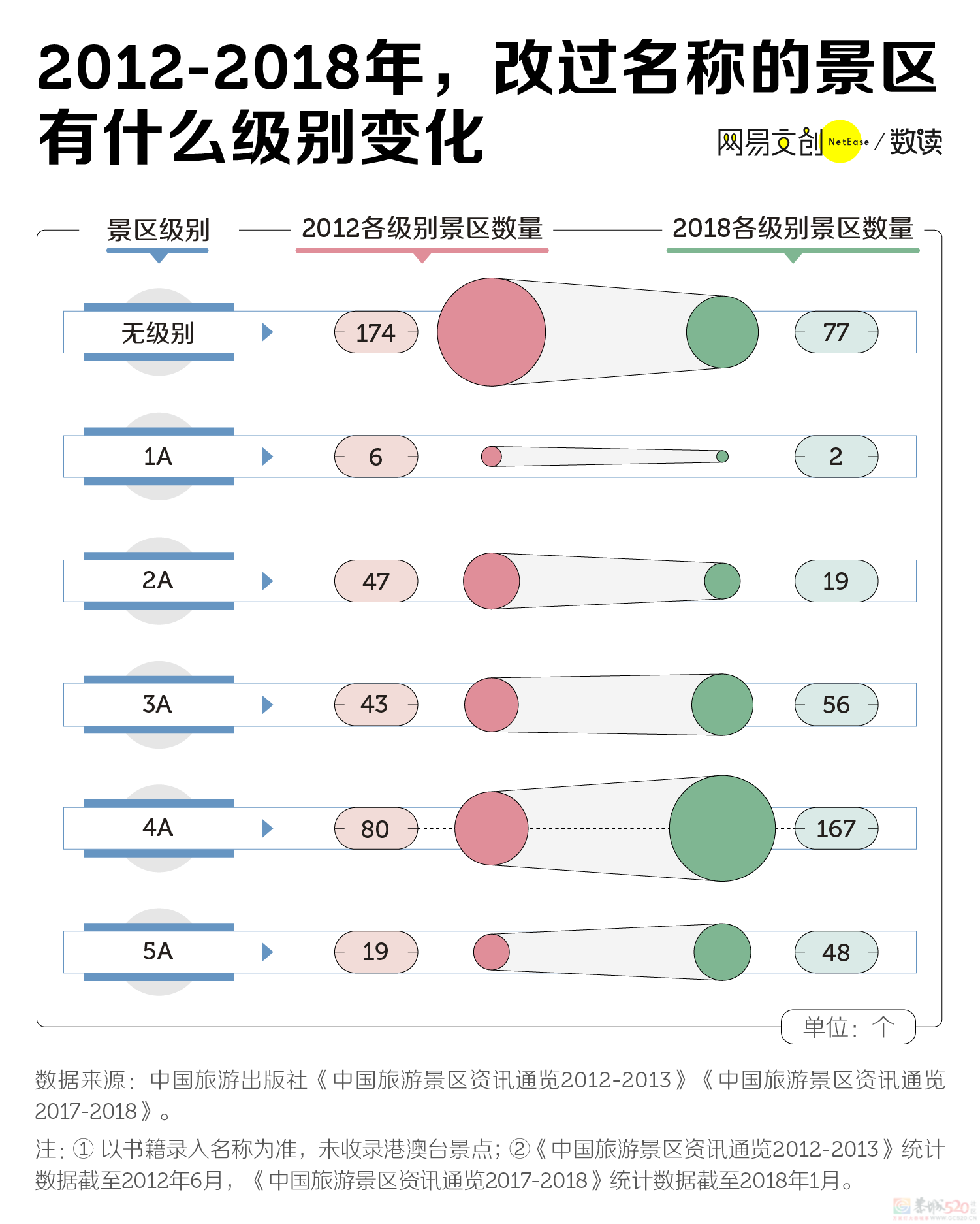 中国景区的心机，从改名开始212 / 作者:儿时的回忆 / 帖子ID:314952