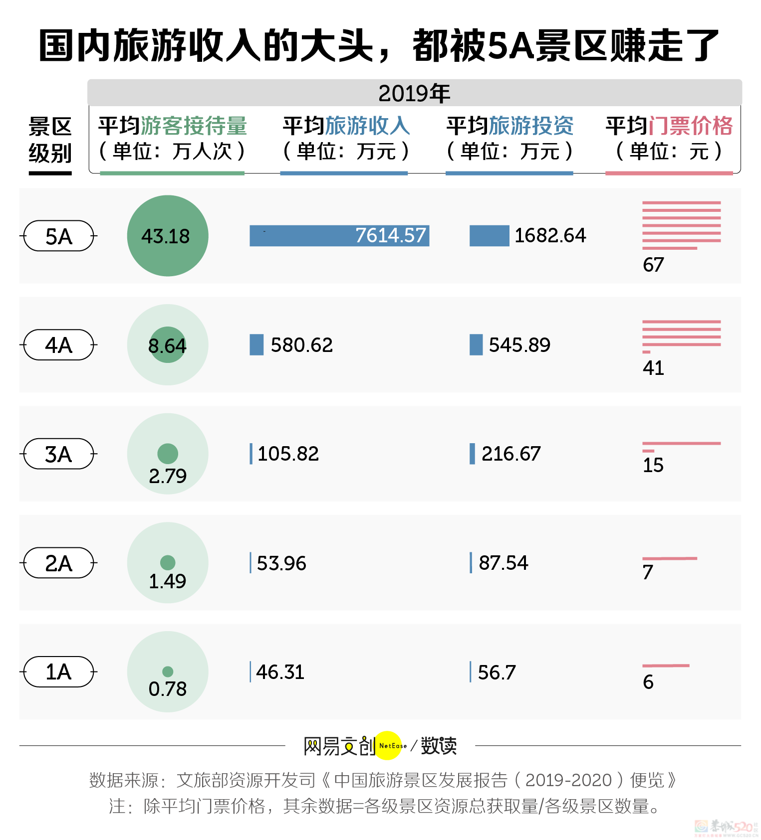 中国景区的心机，从改名开始749 / 作者:儿时的回忆 / 帖子ID:314952