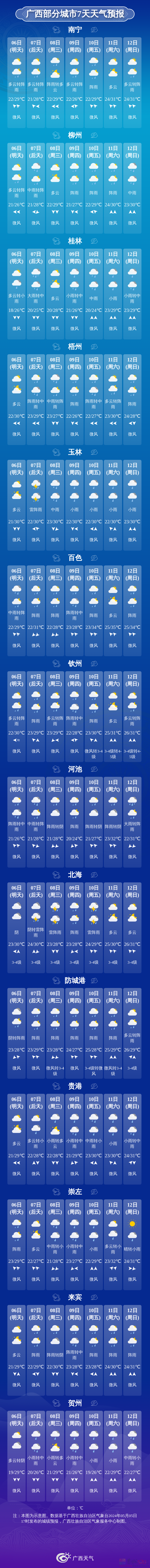 未来三天，广西仍多降雨天气！局地大雨或暴雨！924 / 作者:尹以为荣 / 帖子ID:315030