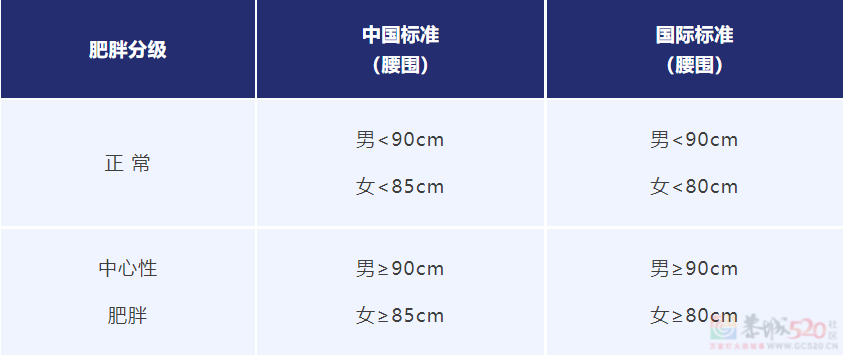 世界防治肥胖日丨防治肥胖，享“瘦”人生195 / 作者:健康小天使 / 帖子ID:315114