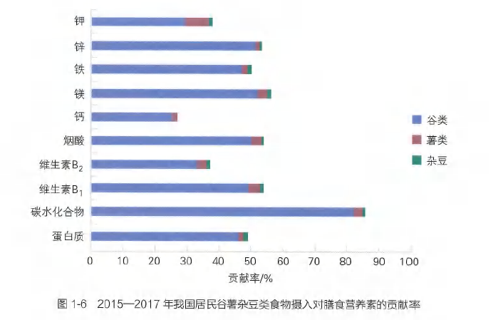 在中医眼里，「五谷」是最养人的食物840 / 作者:健康小天使 / 帖子ID:315148