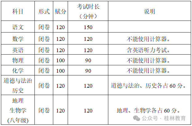 有新调整！2024年桂林市中考与高中阶段学校招生方案出炉963 / 作者:论坛小编01 / 帖子ID:315167