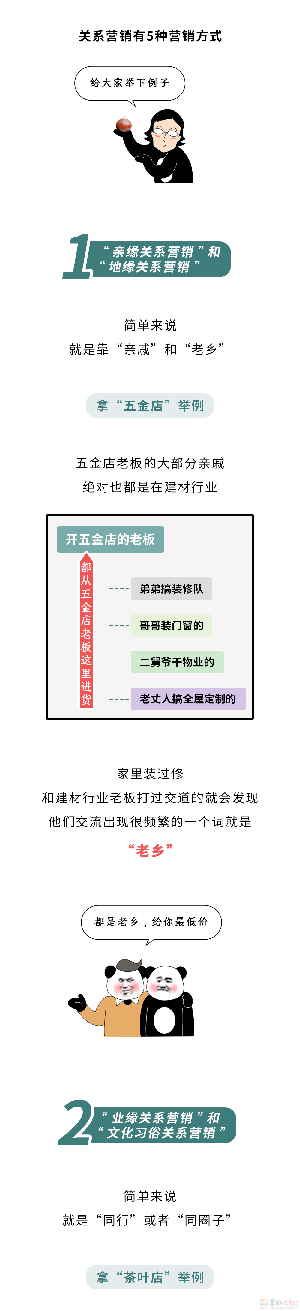 路边的茶叶店、五金店都没人去，为啥还不倒闭？????388 / 作者:儿时的回忆 / 帖子ID:315239