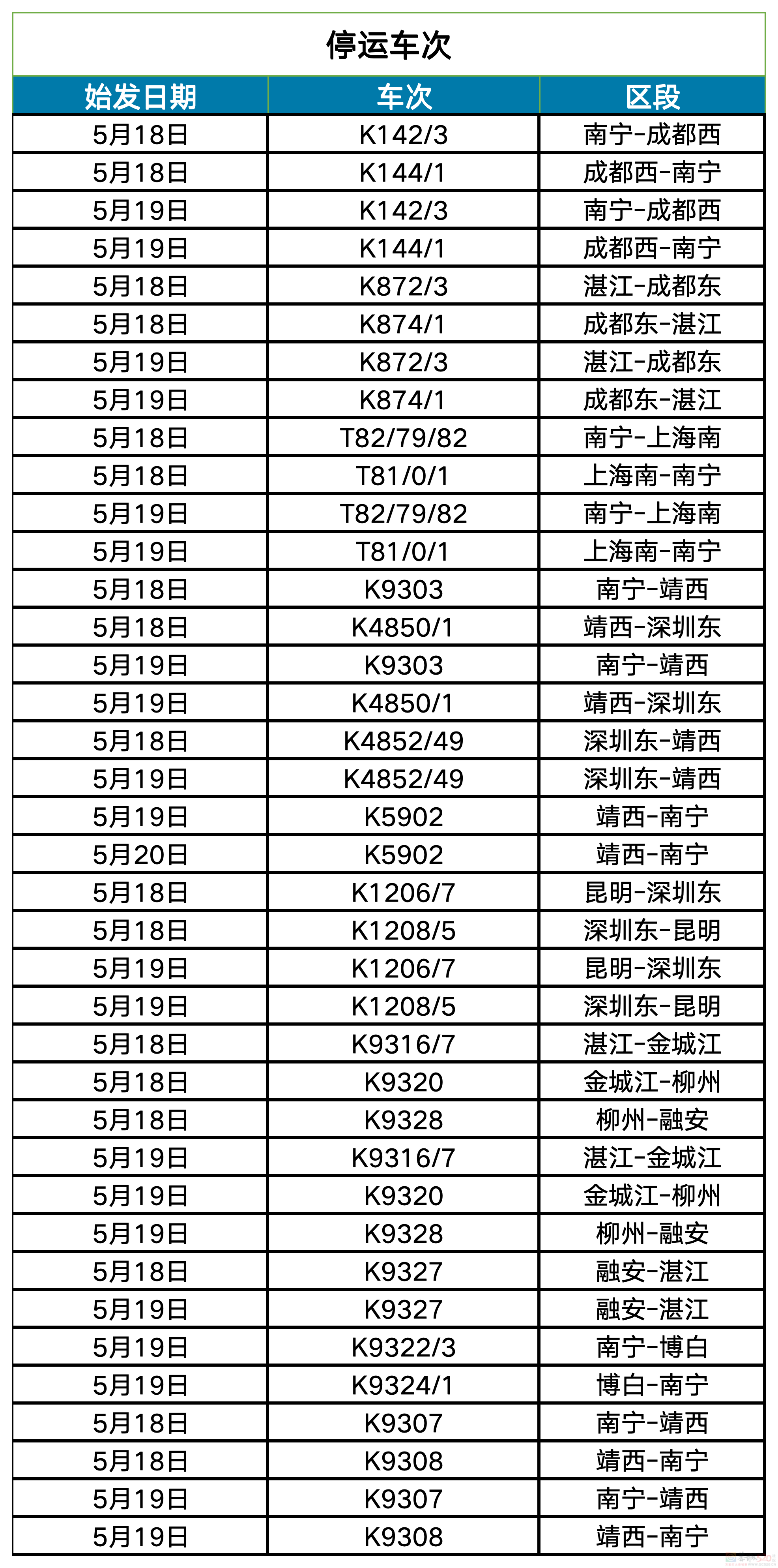 注意！暴雨红色预警，广西38列旅客列车临时停运！38 / 作者:尹以为荣 / 帖子ID:315241