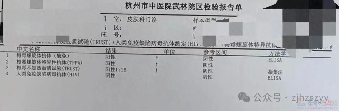 2岁宝宝感染梅毒，疑因奶奶做了这件事，很多人有这个习惯！85 / 作者:健康小天使 / 帖子ID:315281