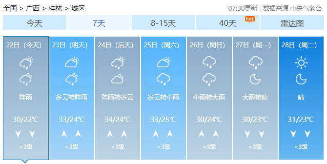 闷热感来袭！未来两天桂林气温升升升！332 / 作者:尹以为荣 / 帖子ID:315301