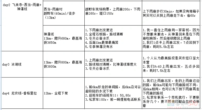 顶流景区火到大学生扎堆想冲，闹出人命才惊觉这玩法太危险896 / 作者:儿时的回忆 / 帖子ID:315318