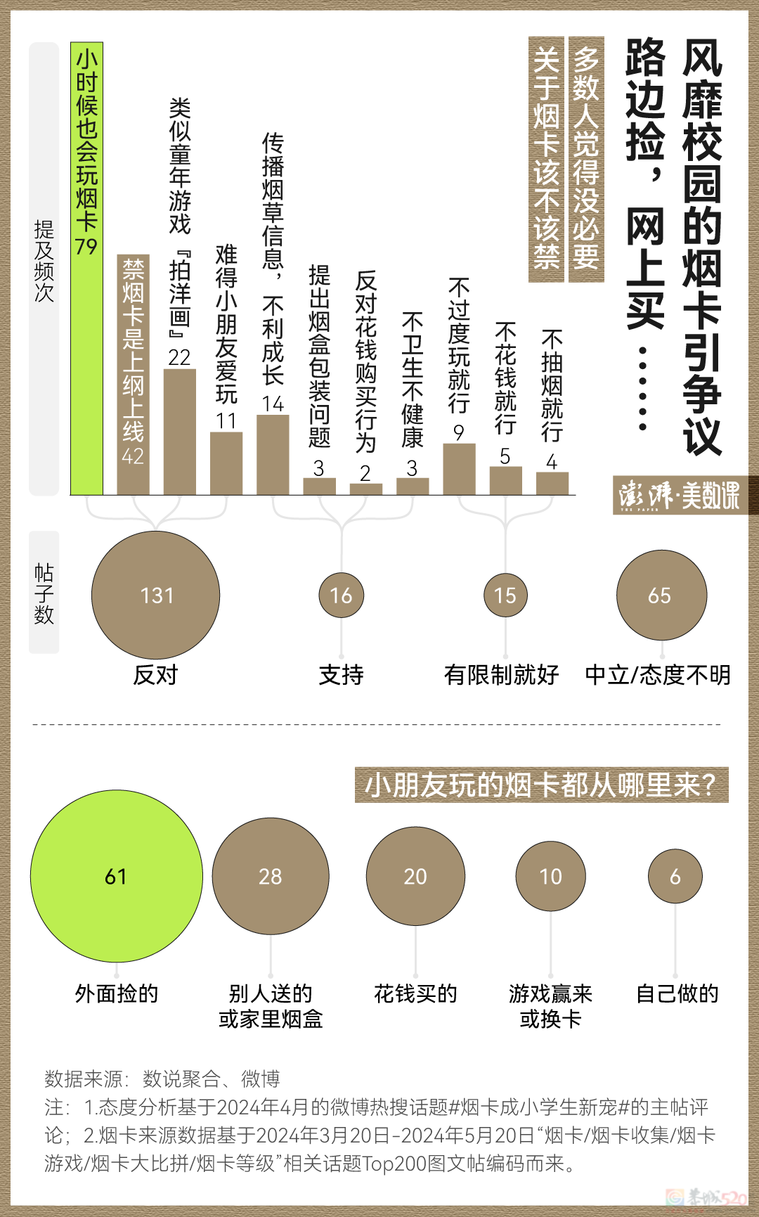 烟卡成儿童新玩具，怪我们的烟盒太过“好看”了？871 / 作者:儿时的回忆 / 帖子ID:315554